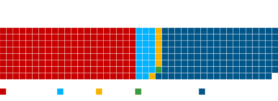 Canada’s Liberals inch toward majority, but one vote could decide key contest
